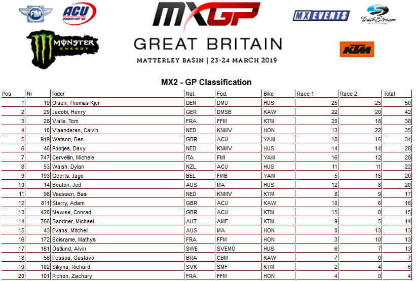 02 19 mx2 ukupno vel brit