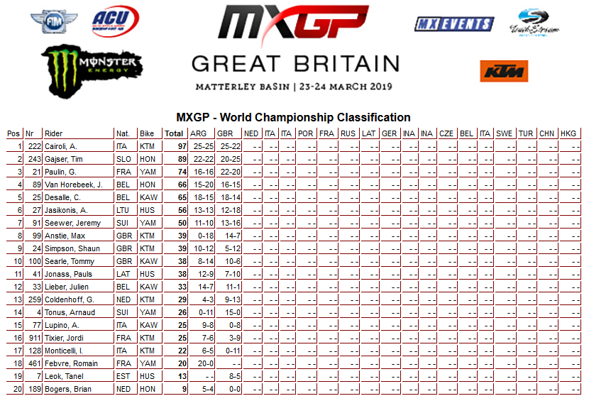 02 19 mxgp poredak vel brit