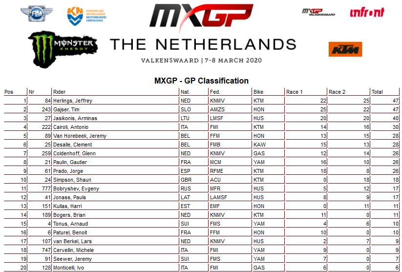 02 2020 mxgp ukupno nl