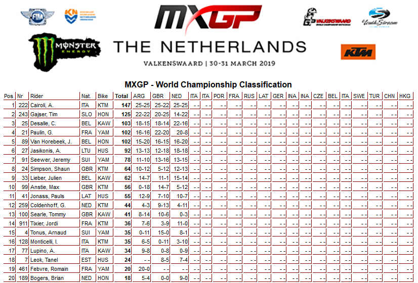 03 19 mxgp poredak nl