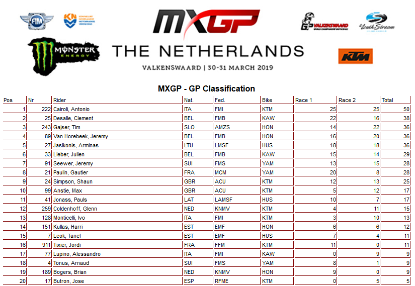 03 19 mxgp ukupno nl