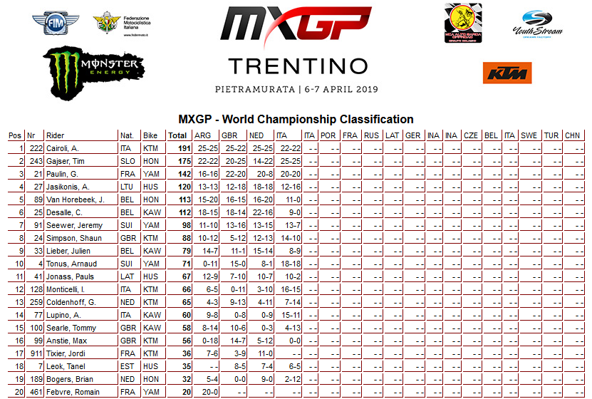 04 19 mxgp poredak arco