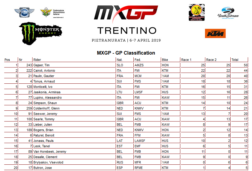 04 19 mxgp ukupno arco