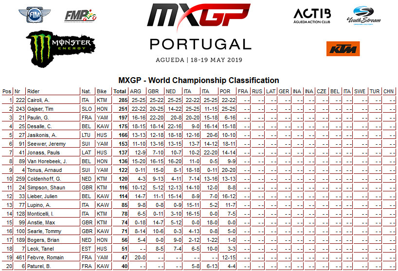 06 19 mxgp poredak agueda