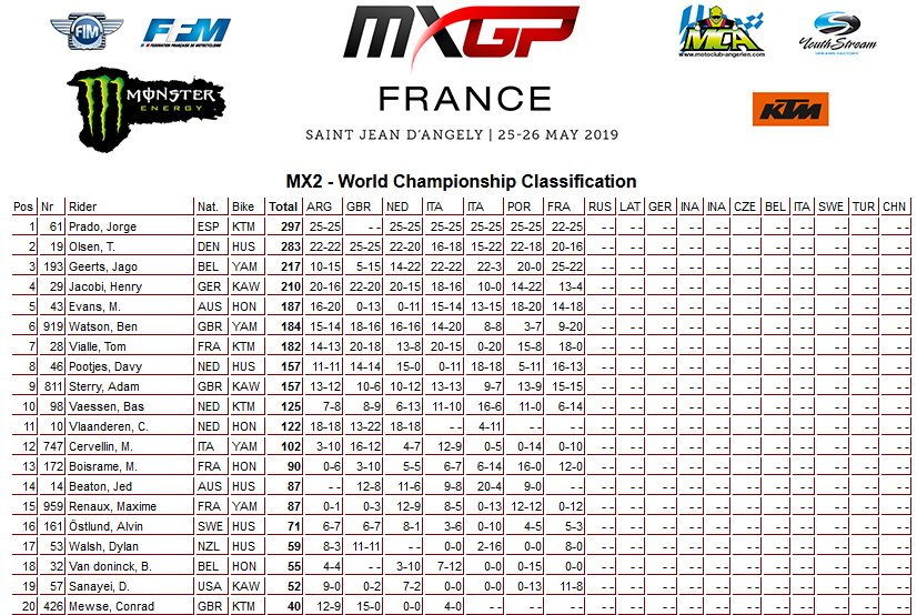 07 19 mx2 poredak francuska