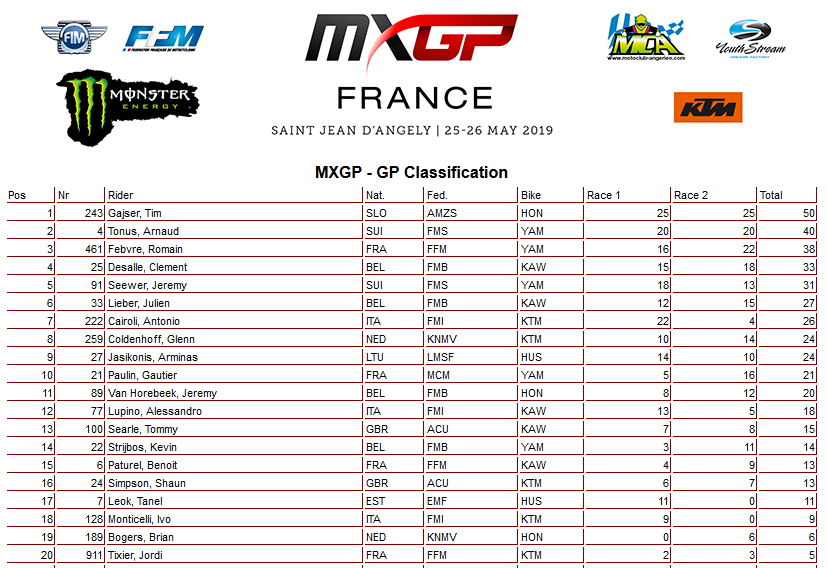 07 19 mxgp ukupno francuska