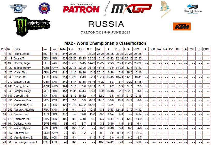 08 19 mx2 poredak rusija