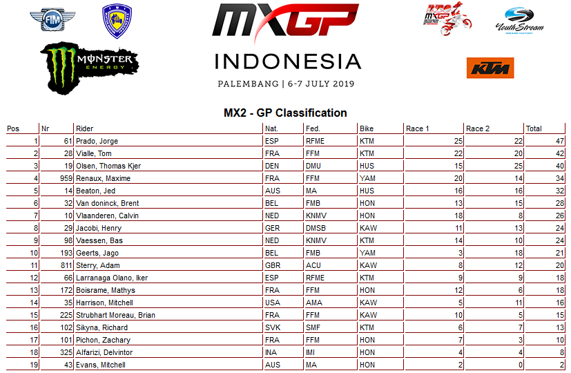 11 19 mx2 ukupno ind1