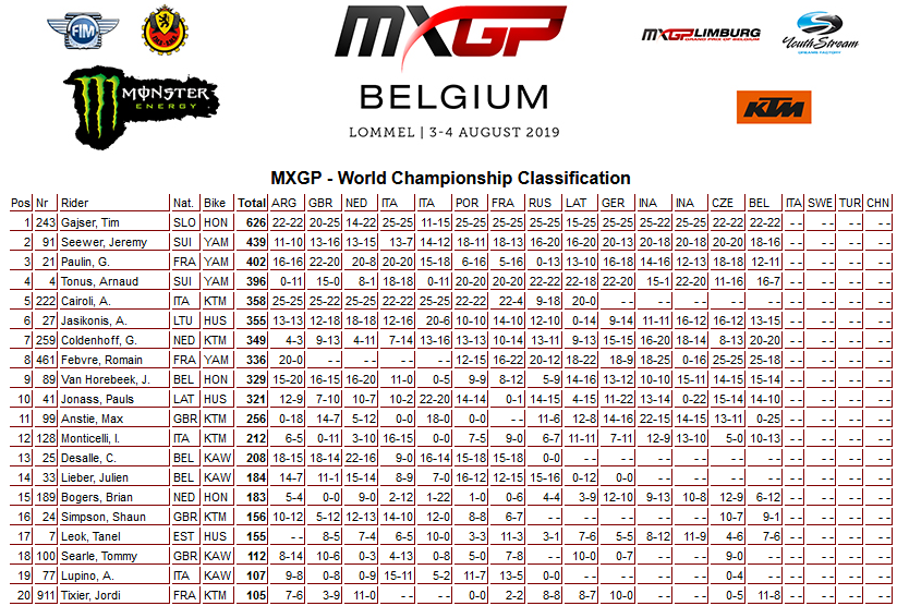 14 19 mxgp poredak lommel