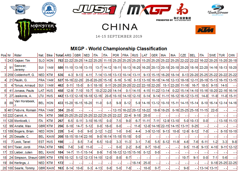 18 19 mxgp poredak kina