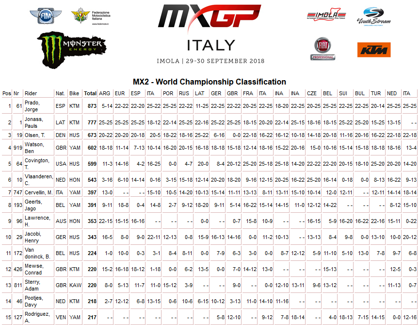 imola finale mx2 poredak