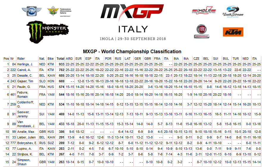 imola finale mxgp poredak