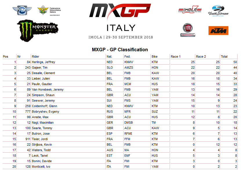 imola finale mxgp uk