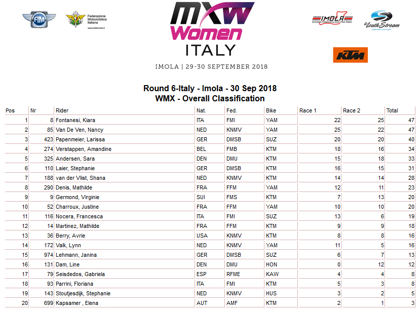 imola wmx ukupno