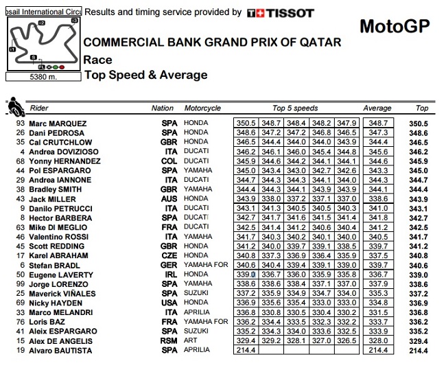 TablicaKatMotoGP