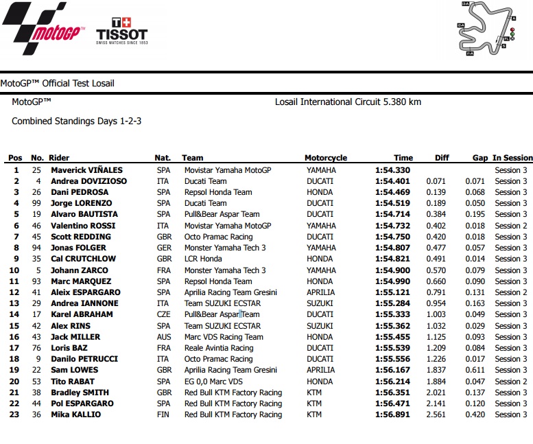 MotoGP test Katar17