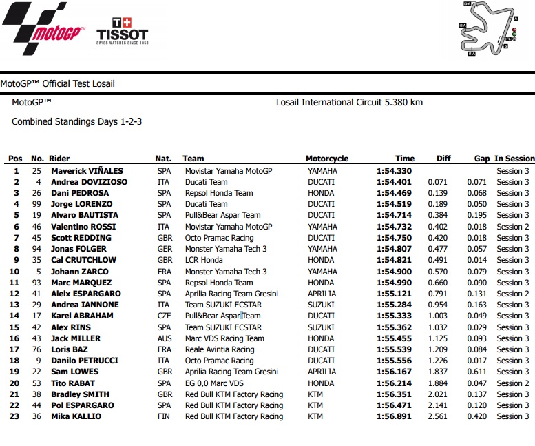 MotoGP test Katar17