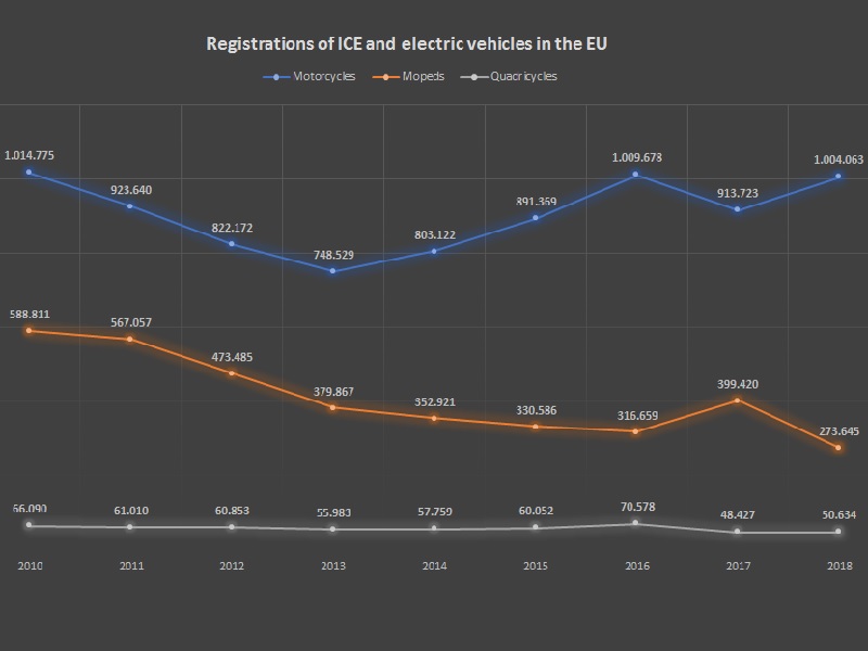 Prodaja2018EU