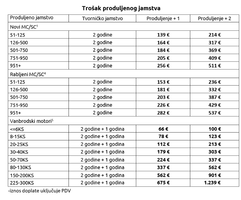 Yam produzeno jamstvo 1