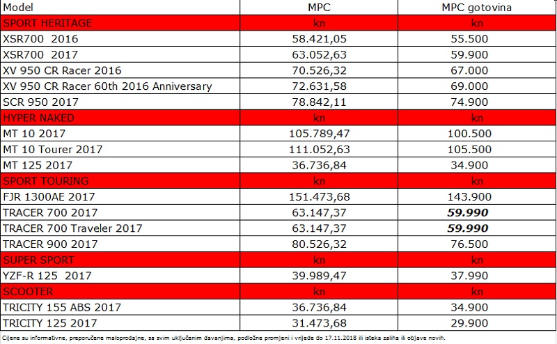 Yamaha akcija jesen2018 2