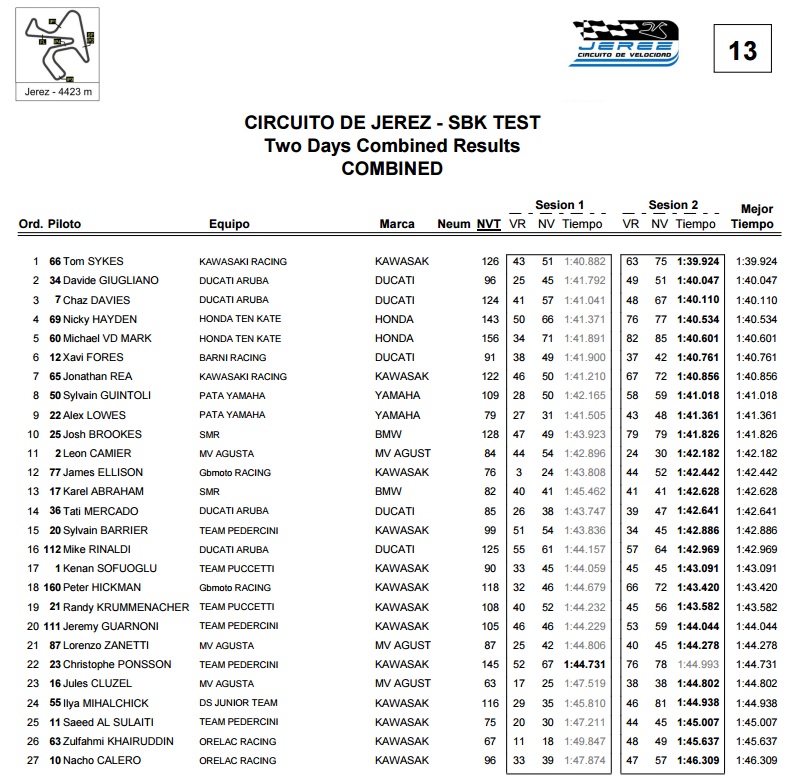 Jerez test2016 rez