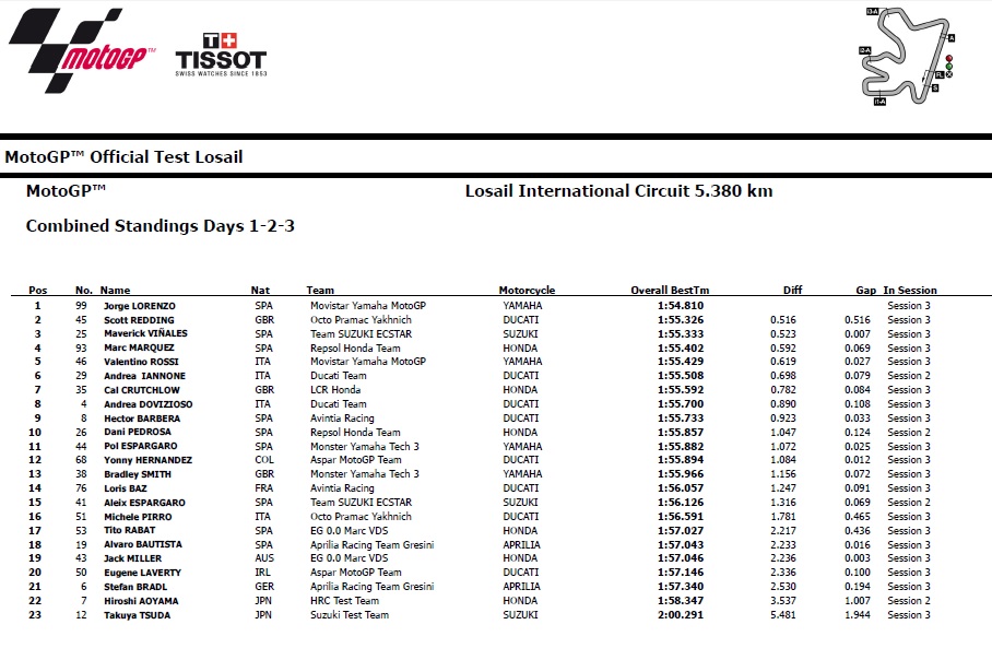 MotoGP test Katar16