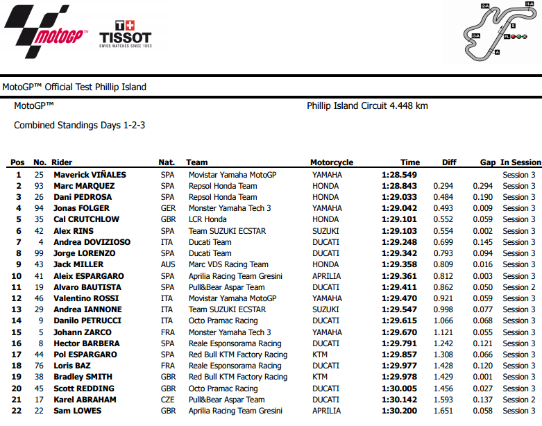 Phillip Island 17test rez