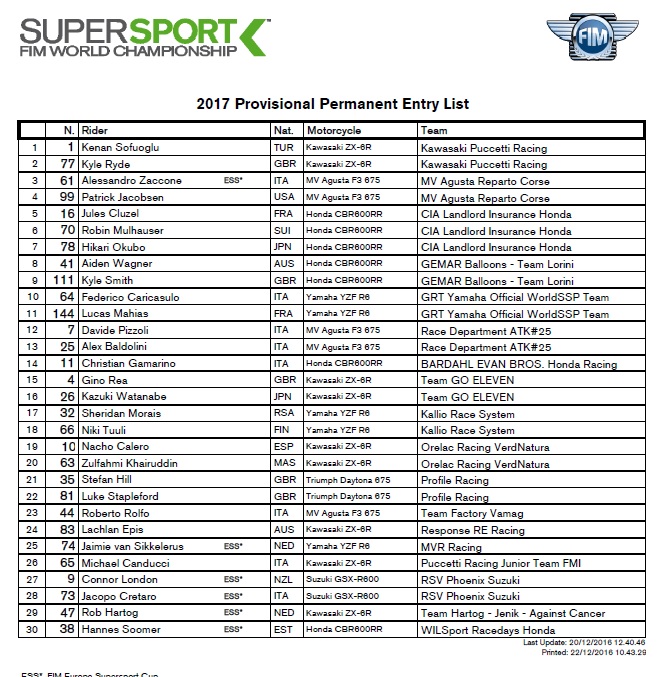 Supersport popis 2017