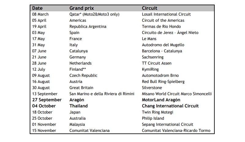 MotoGP 2020 ver 2
