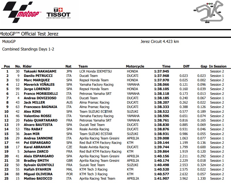 MotoGP testJerez18