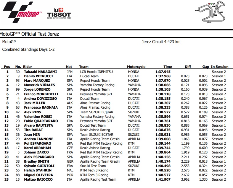 MotoGP testJerez18