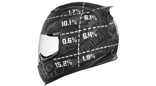 Oprema: Icon Airframe Statistic